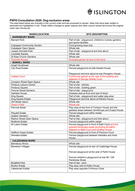 PSPO Consultation 2020: Dog Exclusion Areas the Sites Listed Below Are Included in the Current Order and Are Proposed to Remain