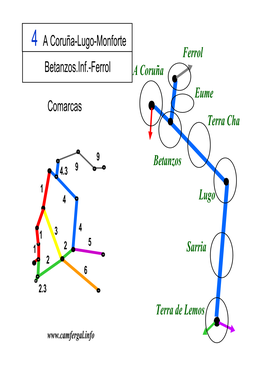 4 a Coruña-Lugo-Monforte Comarcas a Coruña Ferrol Eume Terra Cha