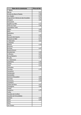 Nom De La Commune Prix M3 Ttc 3,11 2,96 4,37 3,55 2,82 2,77 2,96 3,84 3