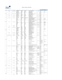 LISTADO CENTROS DE ATENCION.Xlsx