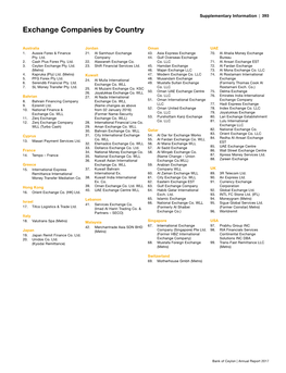 Exchange Companies by Country