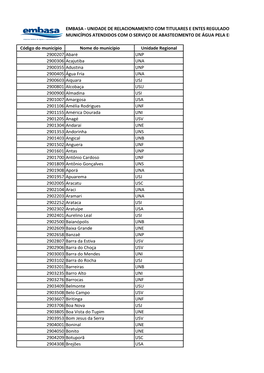 Embasa - Unidade De Relacionamento Com Titulares E Entes Reguladores Municípios Atendidos Com O Serviço De Abastecimento De Água Pela Embasa