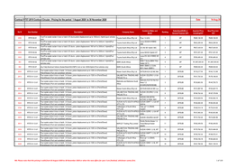 Contract RT57-2019 Contract Circular - Pricing for the Period 1 August 2020 to 30 November 2020 Date 14-Aug-20