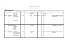 C 1. MPSA APPLLICATIONS UNDER PROCESS A. Mining Tenement