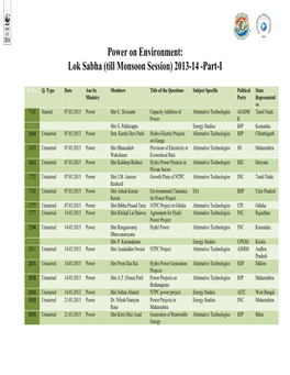 Power on Environment: Lok Sabha (Till Monsoon Session) 2013-14 -Part-I