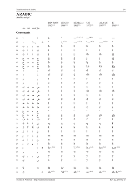 Transliteration of Arabic 1/6 ARABIC Arabic Script*