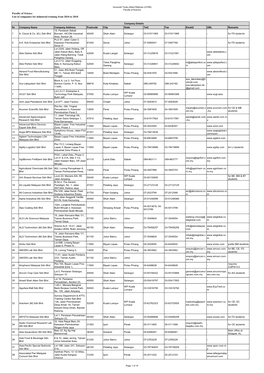 Faculty of Science List of Companies for Industrial Training from 2010 to 2018