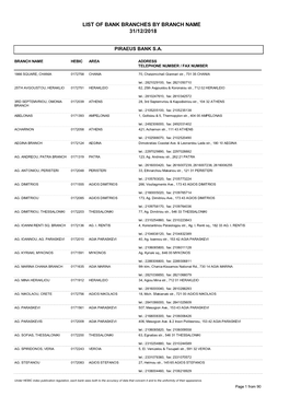 List of Bank Branches by Branch Name 31/12/2018