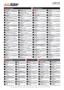 Top 40 Singles Top 40 Albums I'm the One Good Life Divide So Good 1 DJ Khaled Feat