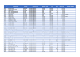 Agreement Identifier Local Gov Area BCT Region Agreement Type