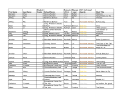 ORS Report 2020-21 ALL WINNERS 1-27-21