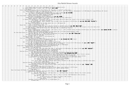 Alice Bartlett Stimson Ancestry Page 1