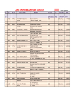 Amreli District Seed Dealer Network Information –Expiry of Licence Sr