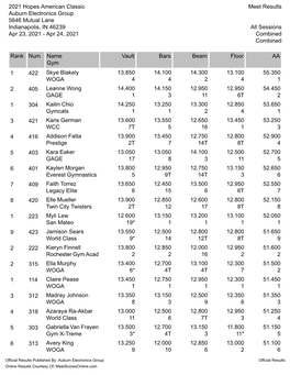 AA Floor Beam Bars Vault Name Gym Num Rank 55.350 13.100 14.300