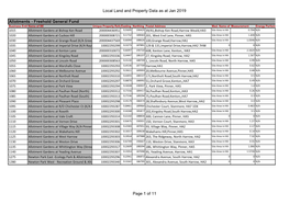 Local Land and Property Data As at Jan 2019 Allotments