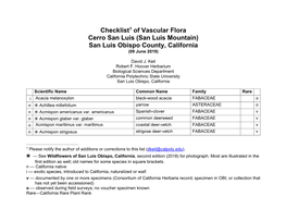 Cerro San Luis Checklist-09Jun19