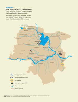 Hyderabad Water-Waste Portraits