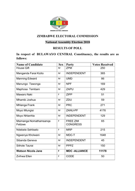 National Assembly Election 2018 RESULTS of POLL