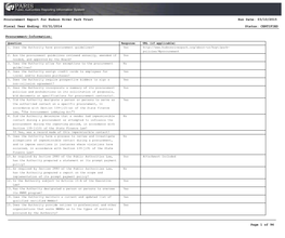 Procurement Report for Hudson River Park Trust Fiscal Year Ending