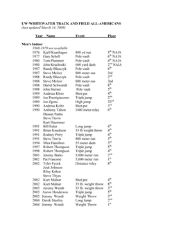 (Last Updated March 14, 2009) Year Name Event Place Men's Indoor