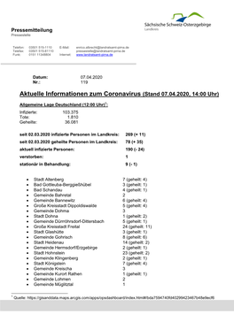 Aktuelle Informationen Zum Coronavirus (Stand 07.04.2020, 14:00 Uhr)