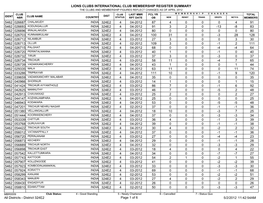 Lions Clubs International Club Membership Register