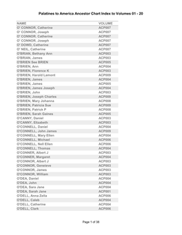 Palatines to America Ancestor Chart Index to Volumes 01 - 20