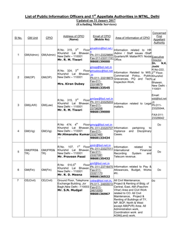 List of Public Information Officers and 1St Appellate Authorities in MTNL, Delhi Updated on 31 Jauary 2017 (Excluding Mobile Services)