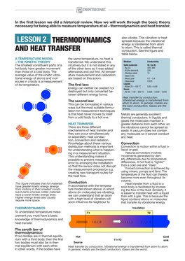 Lesson 2 Thermodynamics and Heat Transfer