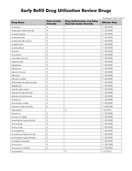 Early Refill Drug Utilization Review Drugs