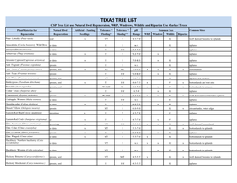 Texas Tree List