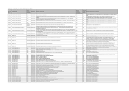 Details of Votes Cast During the Quarter Ended June 15 of the Financial Year 2015-16