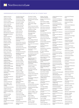 Undergraduate Institutions Represented Within the Student Body