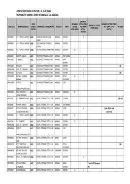 Ii Grado Disponibilita' Nomine a Tempo Determinato A.S