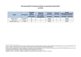 Lista Komercijalnih TV Programa (Emitera) Sa Nacionalnom Pokrivenošću 1 - Jun 2018