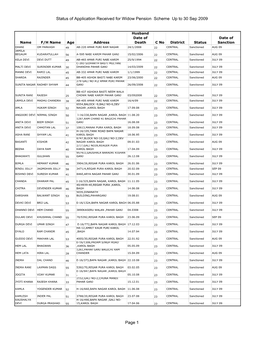 Status of Application Received for Widow Pension Scheme up to 30 Sep 2009