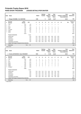 Judges Scores