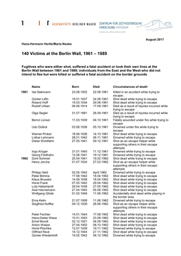 140 Victims at the Berlin Wall, 1961 – 1989