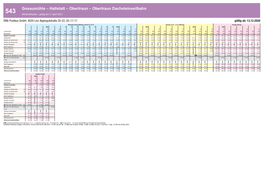 Gosaumühle – Hallstatt – Obertraun – Obertraun Dachsteinseilbahn Winterfahrplan - Gültig Bis 5