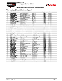 After Practice 2 Event Maximum Speed Class Driver Team Car Top Speed Lap Session