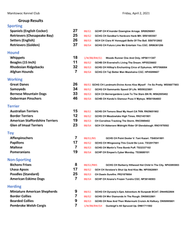 Manitowoc Kennel Club Friday, April 2, 2021