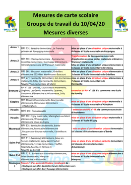 Mesures De Carte Scolaire Groupe De Travail Du 10/04/20 Mesures Diverses