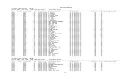 LHEQ-Singlelineregister