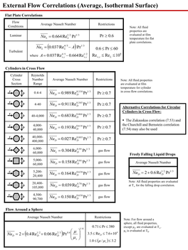 External Flow Correlations (Average, Isothermal Surface)