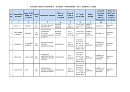 Accused Persons Arrested in Kannur District from 01.11.2020To07.11.2020