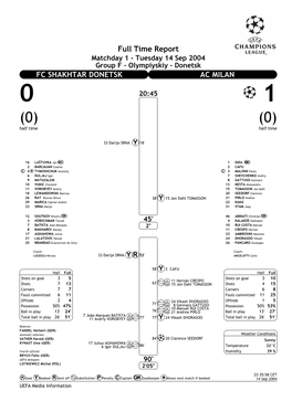 FC SHAKHTAR DONETSK AC MILAN 0120:45 (0) (0) Half Time Half Time