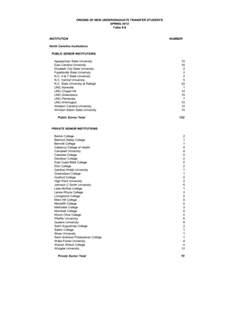 INSTITUTION NUMBER North Carolina Institutions PUBLIC SENIOR INSTITUTIONS Appalachian State University 10 East Carolina Universi
