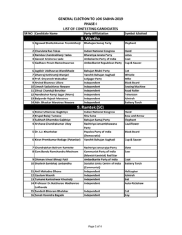 8. Wardha 9. Ramtek (SC)