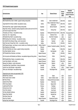 Capital Programmes Appendices