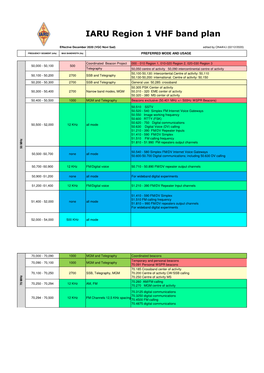 VHF Bandplan